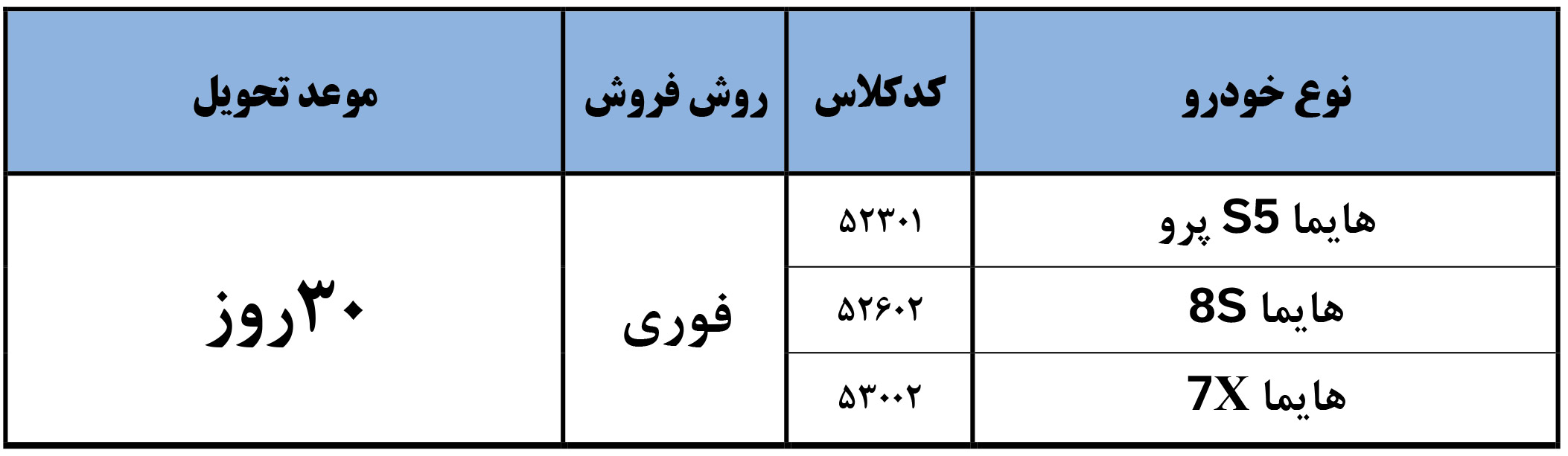 ثبت نام محصولات هایما