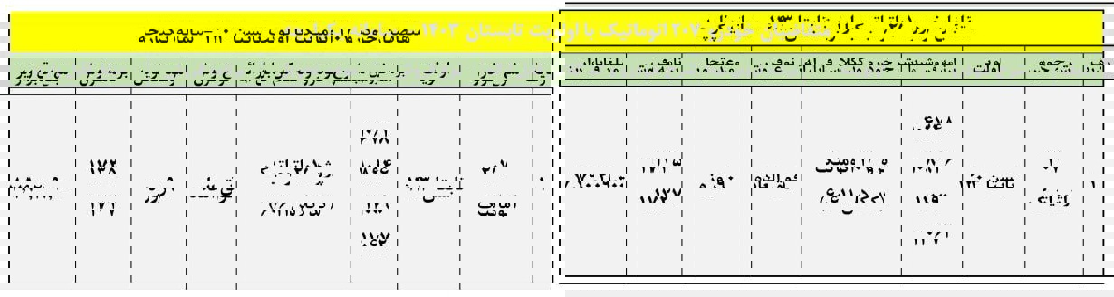 فراخوان تکمیل وجه پژو 207