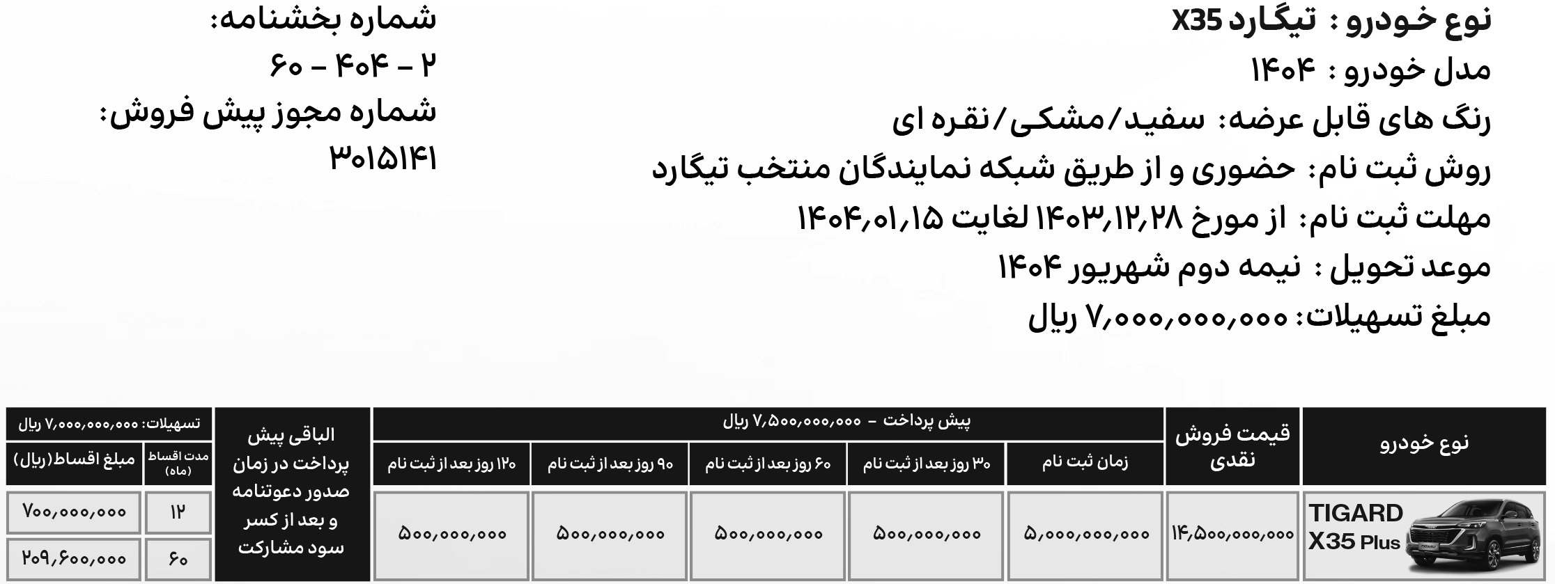 ثبت نام اقساطی تیگارد موتور