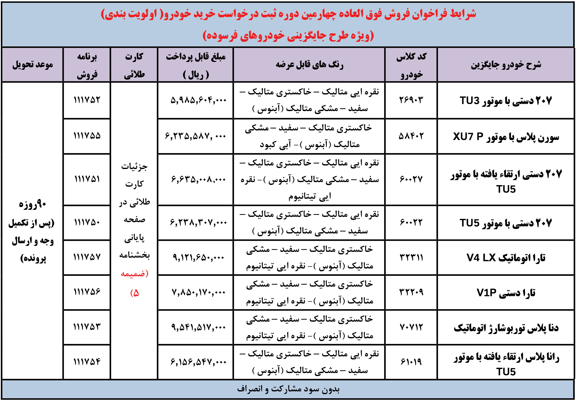 فراخوان ثبت نام طرح نوسازی ایران خودرو