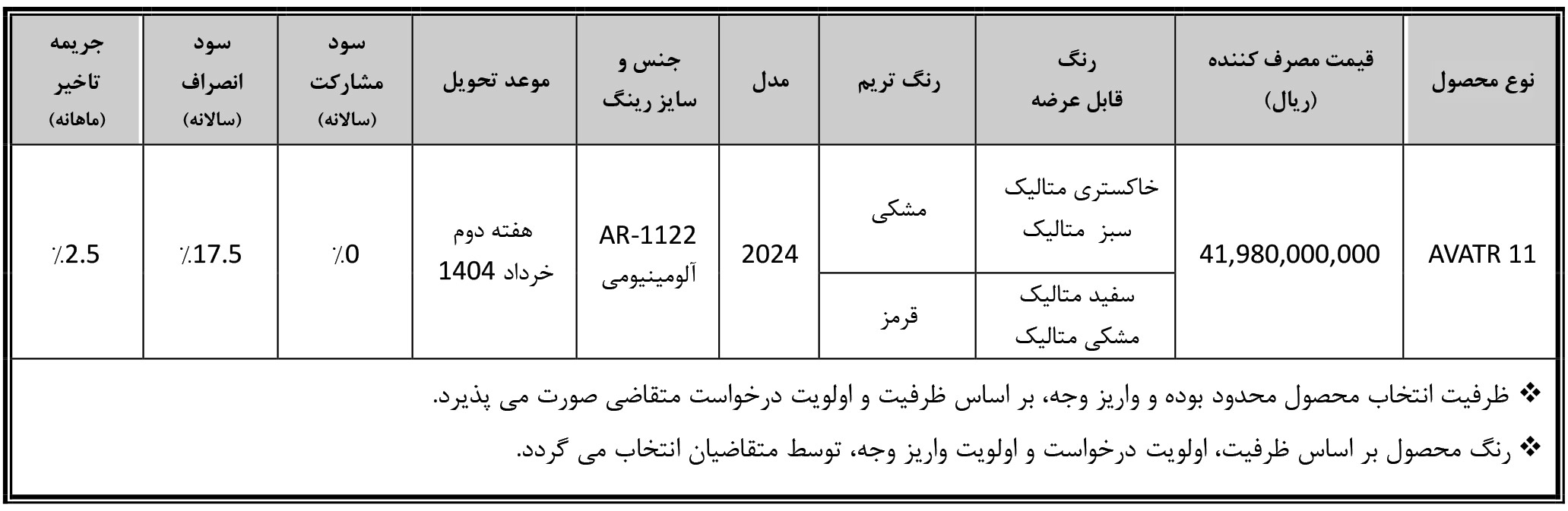 ثبت نام خودرو وارداتی بی ام کارز