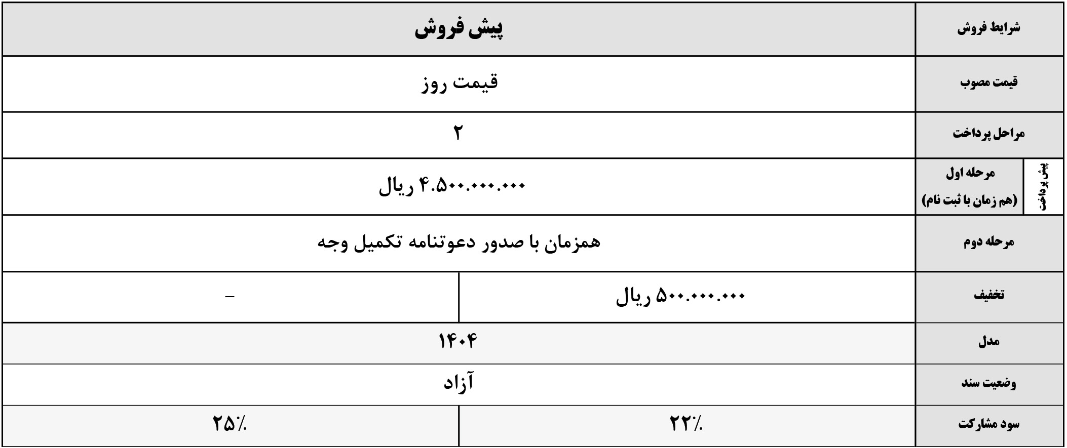 پیش فروش جک جی 4