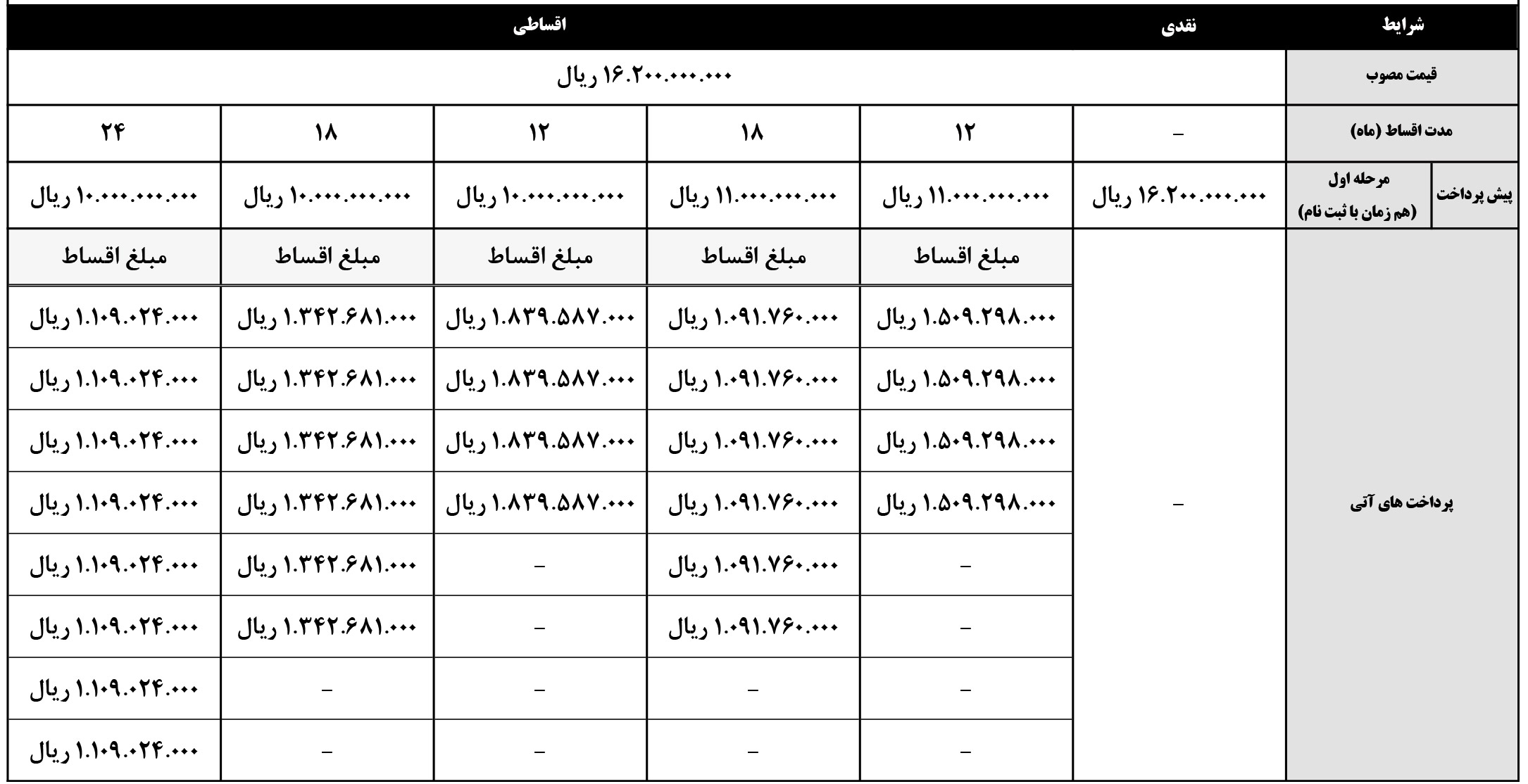 فروش قسطی کی ام سی اس ار 3 کرمان موتور