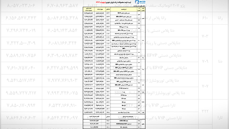 لیست قیمت ایران خودرو در اردیبهشت 1404