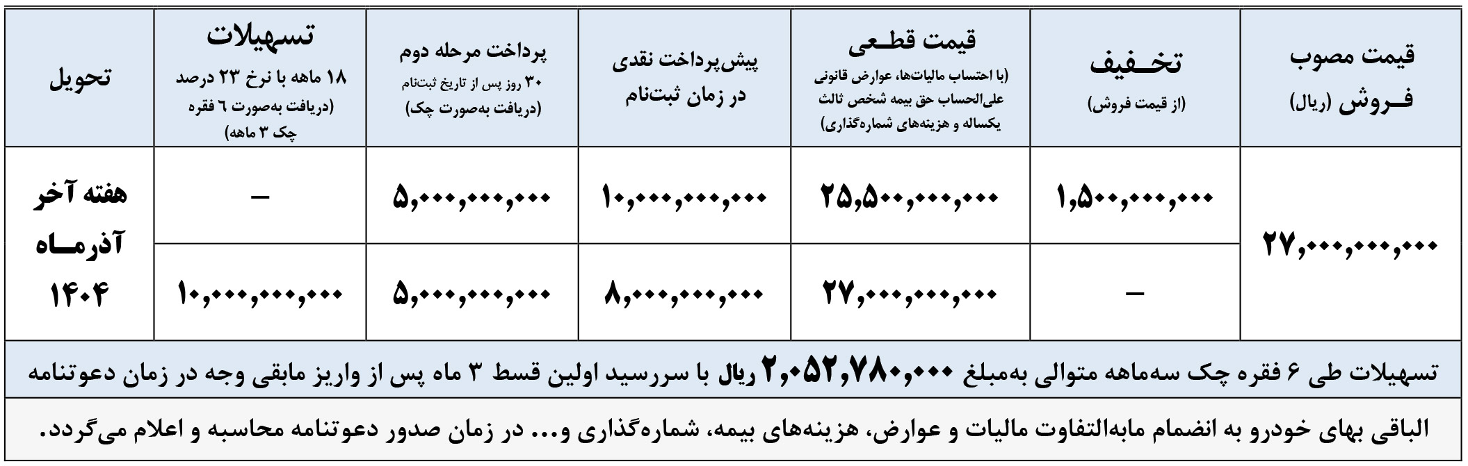 پیش فروش کامیونت ارنا پلاس ایران خودرو دیزل