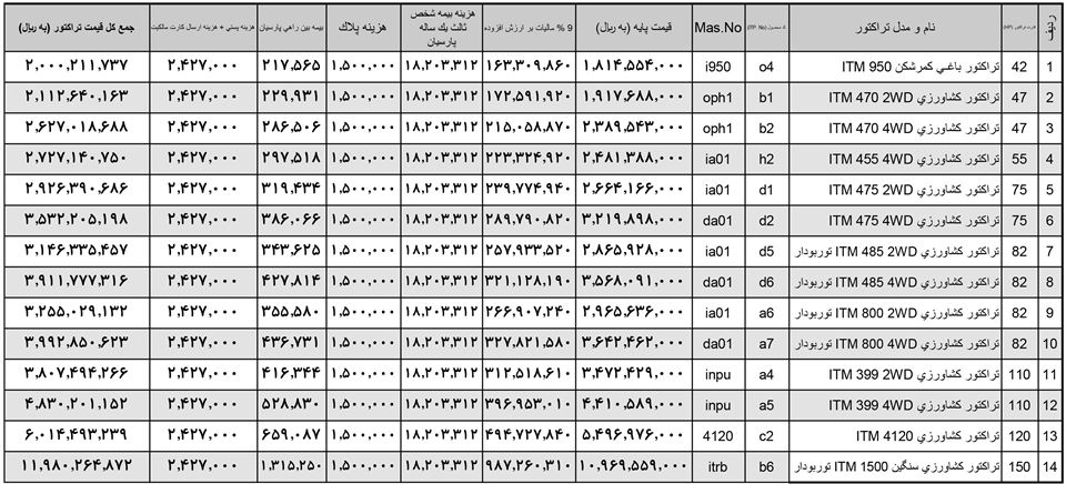قیمت تراکتور تبریز 1401