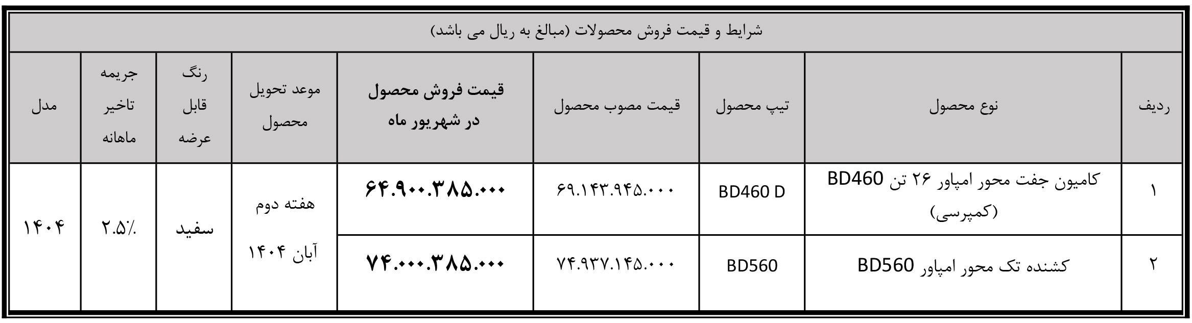 ثبت نام کشنده امپاور و کمپرسی امپاور 1404