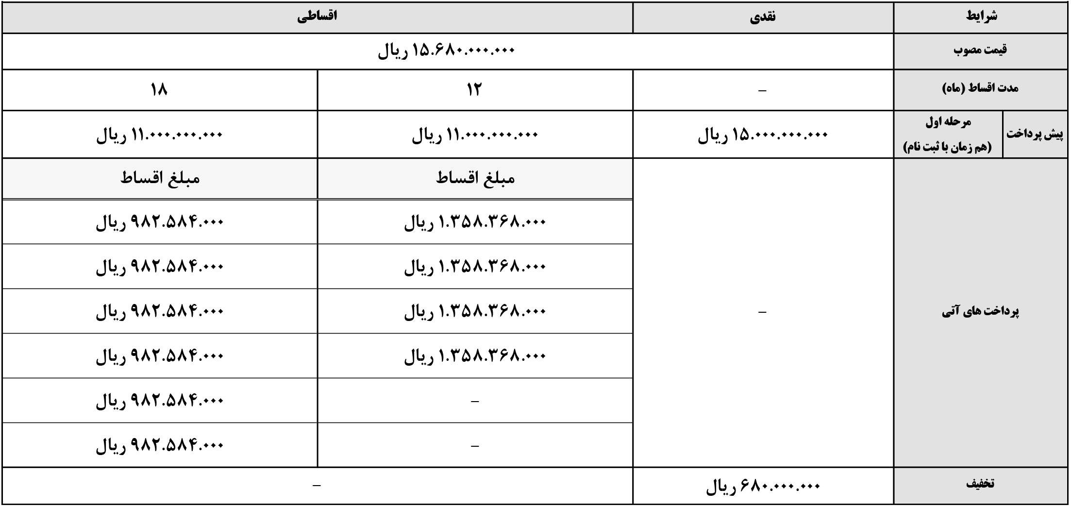فروش نقدی و اقساطی کی ام سی sr3 کرمان موتور