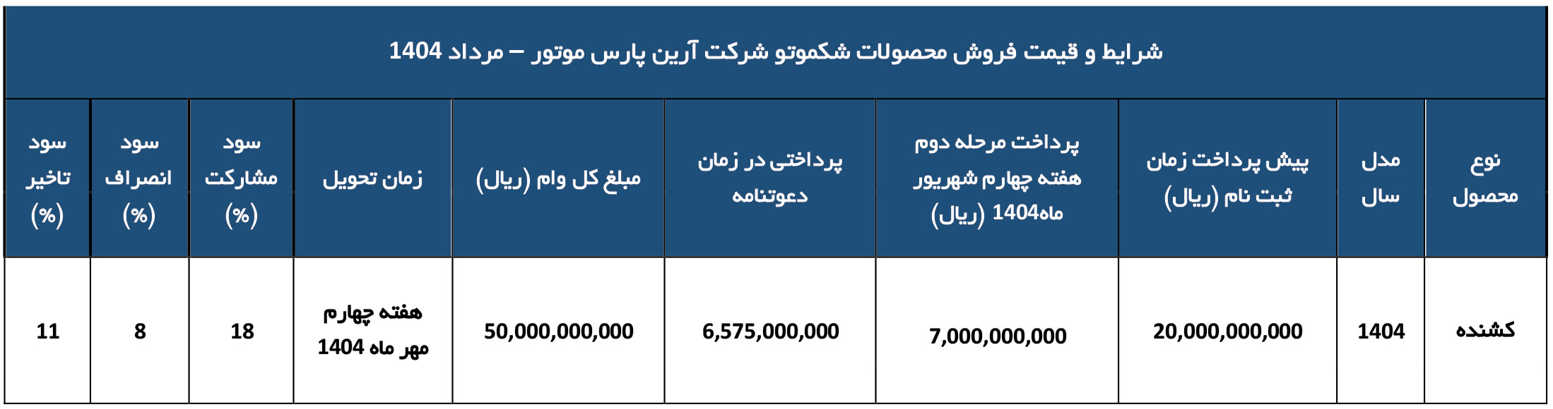 ثبت نام کشنده شکموتو ارین دیزل 1404