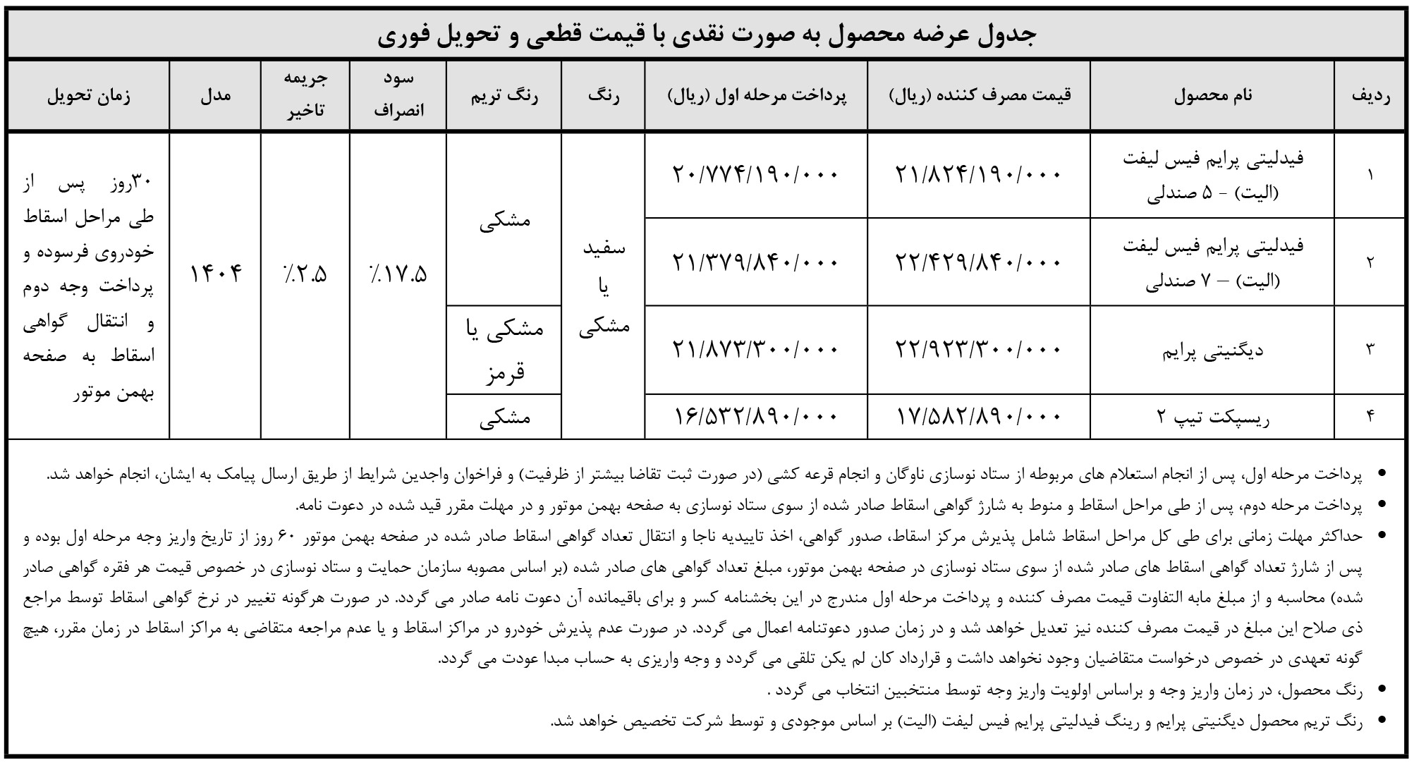 ثبت نام طرح جایگزینی خودرو فرسوده بهمن موتور