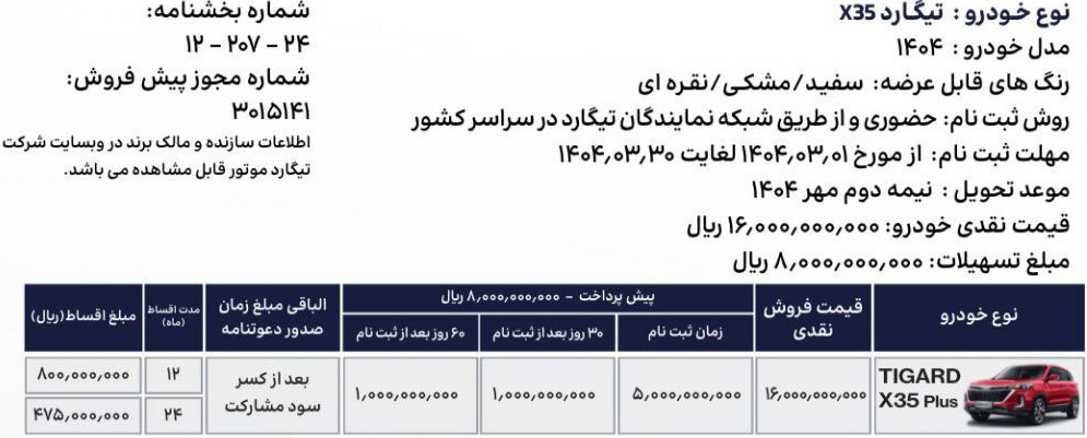 شرایط فروش اقساطی تیگارد موتور