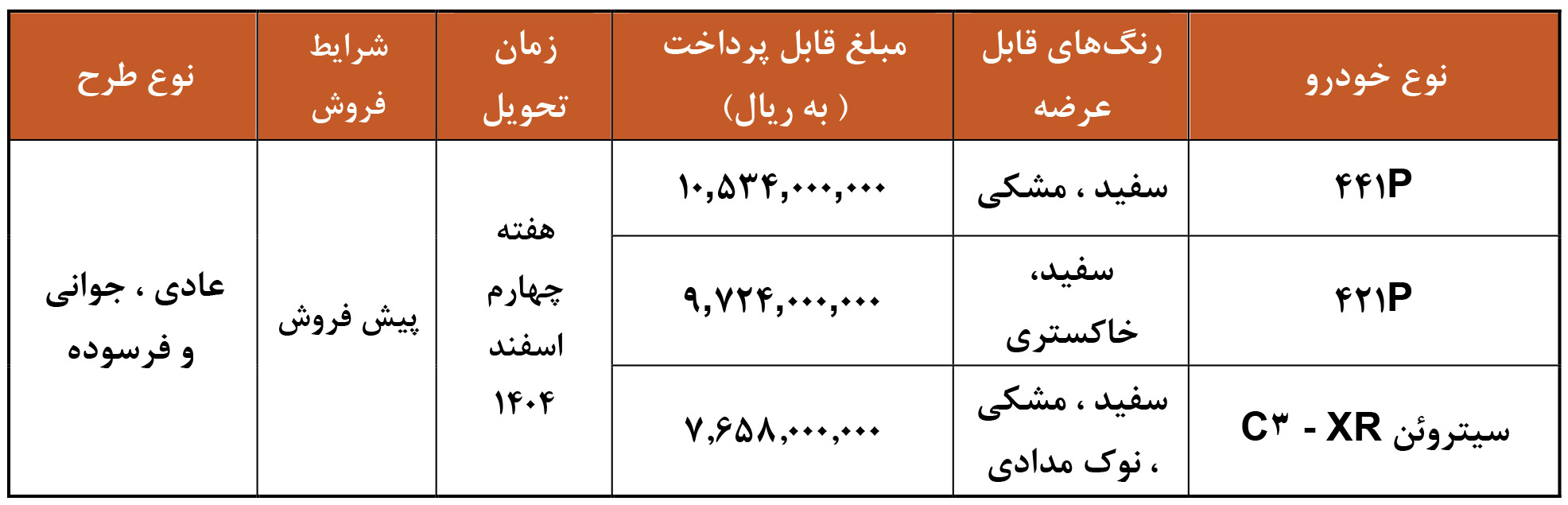 پیش فروش خودرو مونتاژی سایپا