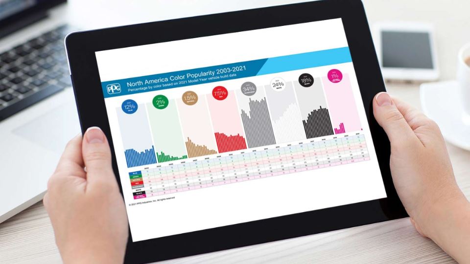 فراوانی رنگ بدنه خودرو در آمریکا تا سال 2021