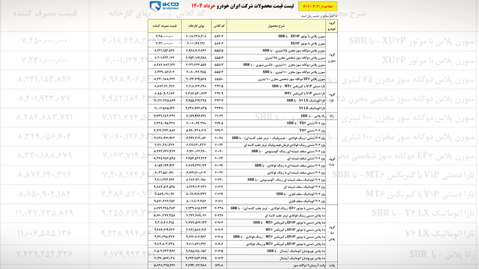 لیست قیمت جدید محصولات ایران خودرو