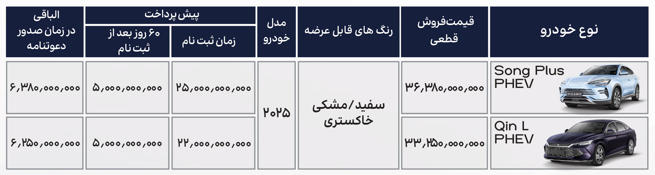 ثبت نام بی وای دی وارداتی تیگارد موتور