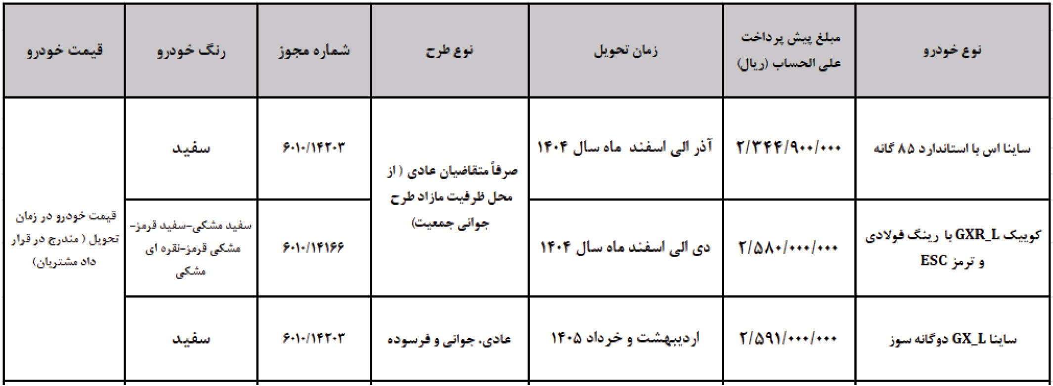 ثبت نام پیش فروش اینترنتی سایپا مرداد 1404