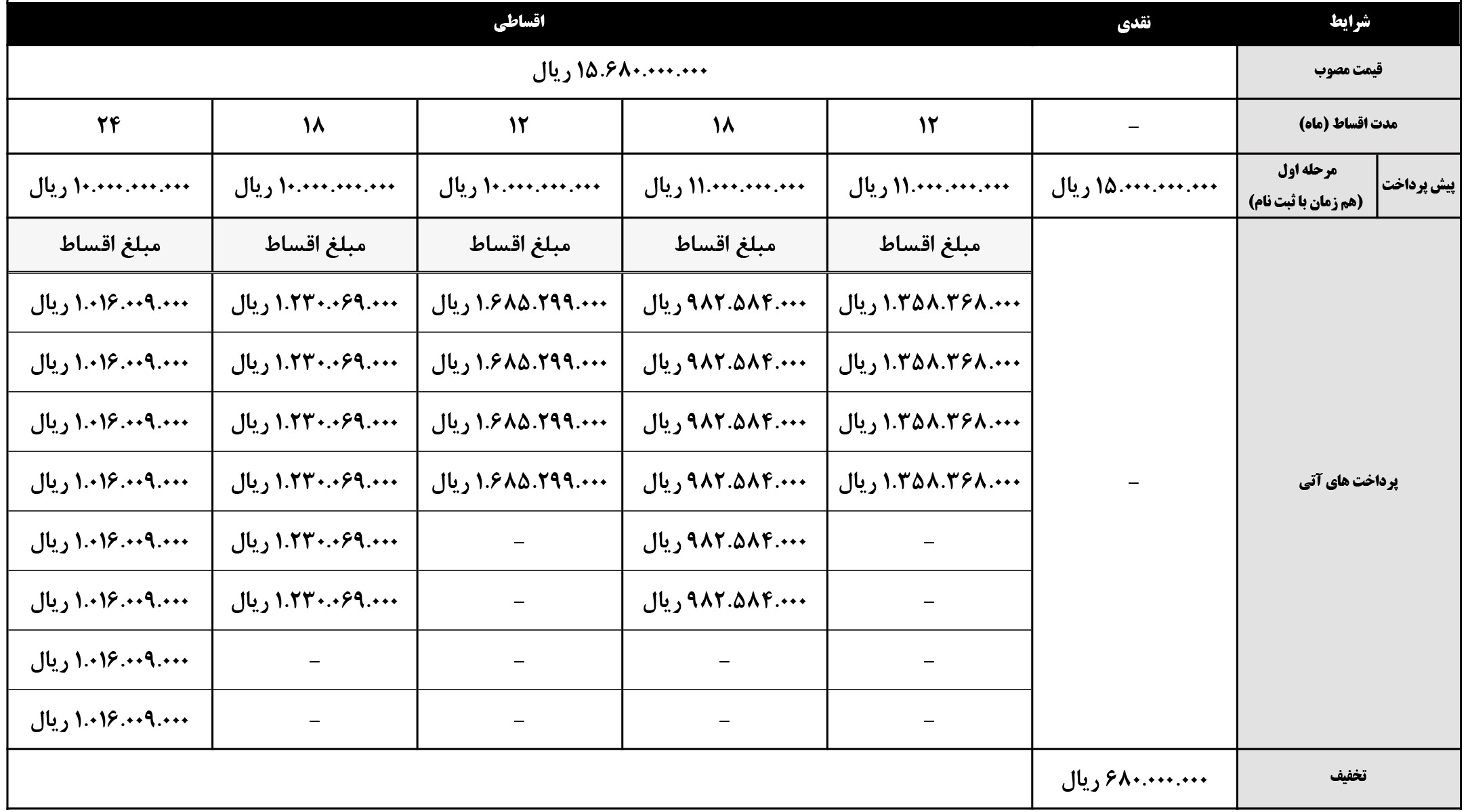 فروش کی ام سی sr3 تیر 1404
