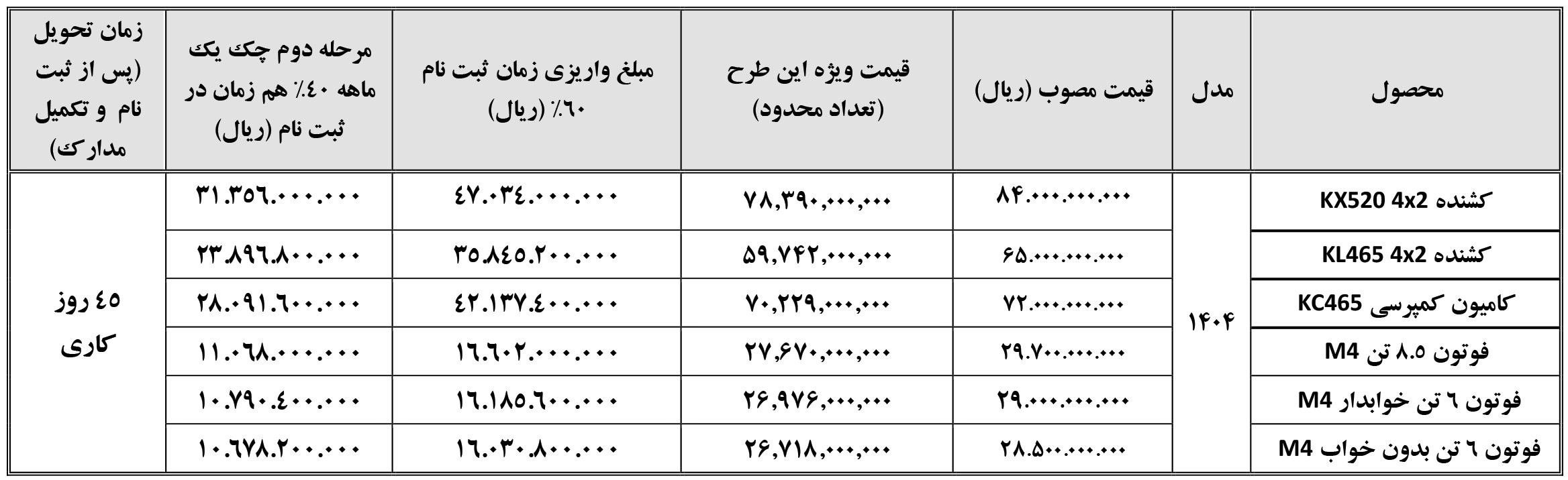 فروش نقدی کامیون سایپا دیزل تیر 1404