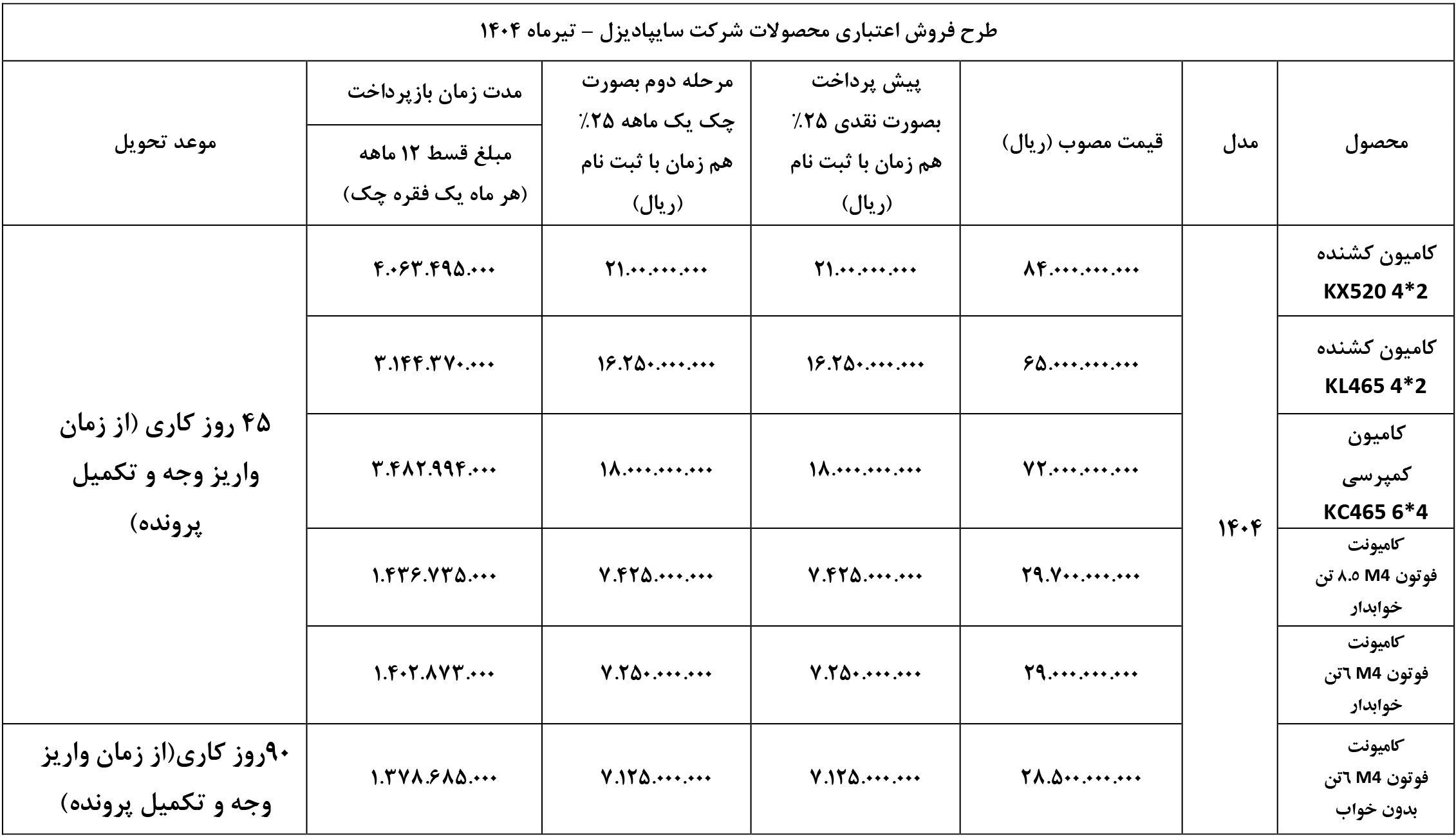 فروش اقساطی کشنده سایپا دیزل تیر 1404