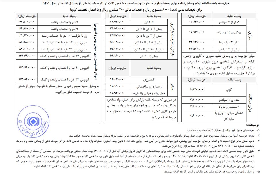 قیمت بیمه شخص ثالث 1401