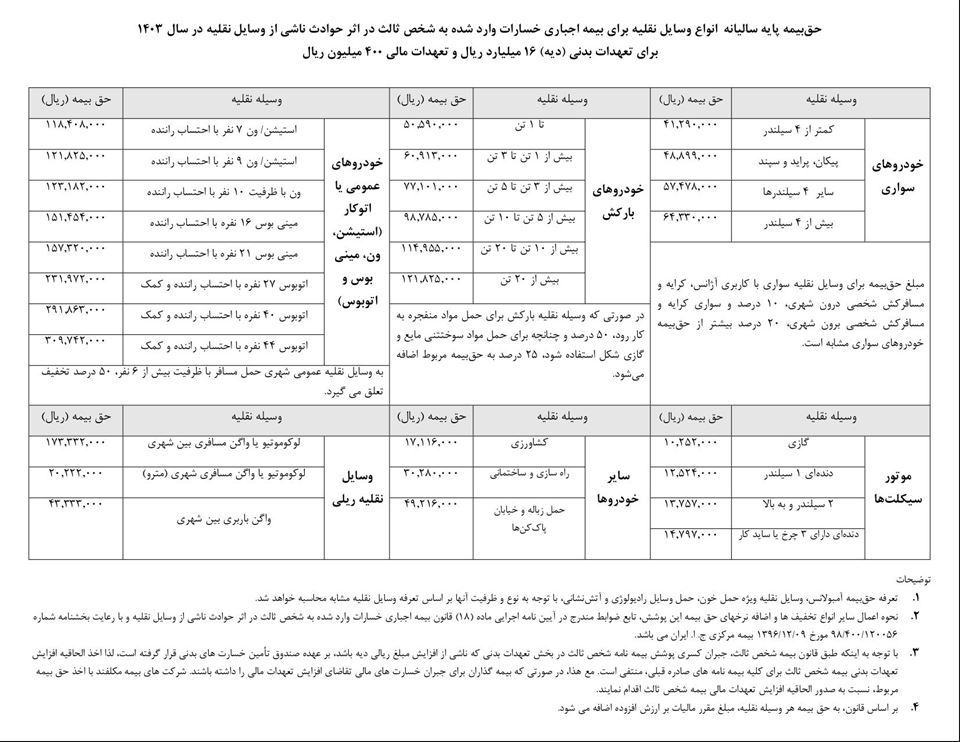 نرخ بیمه شخص ثالث سال 1403