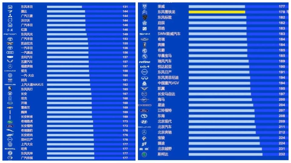 رده‌بندی کیفی برندهای چینی