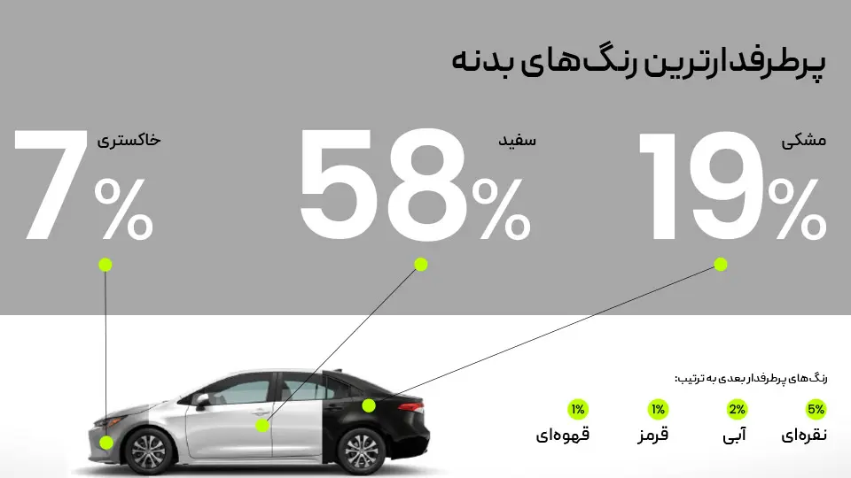 پرطرفدارترین رنگ بدنه