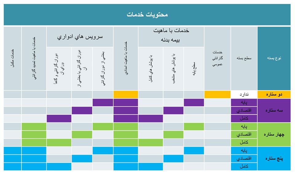 خدمات کارت طلایی سایپا
