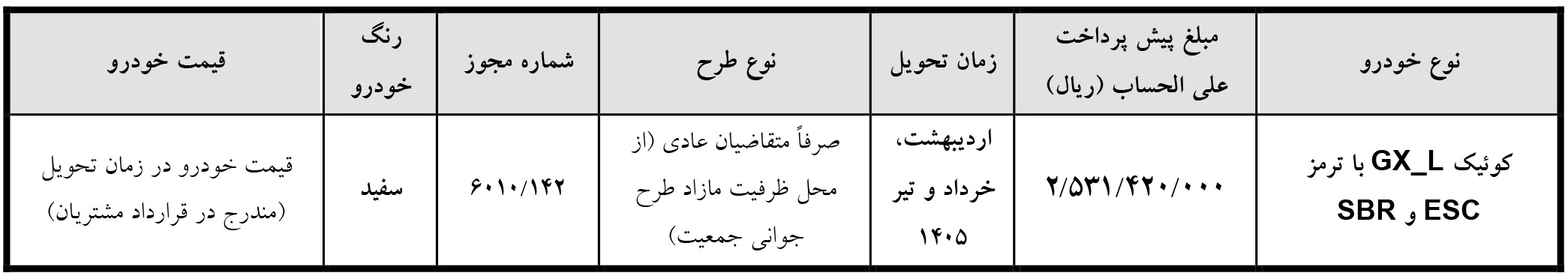 ثبت نام پیش فروش اینترنتی سایپا
