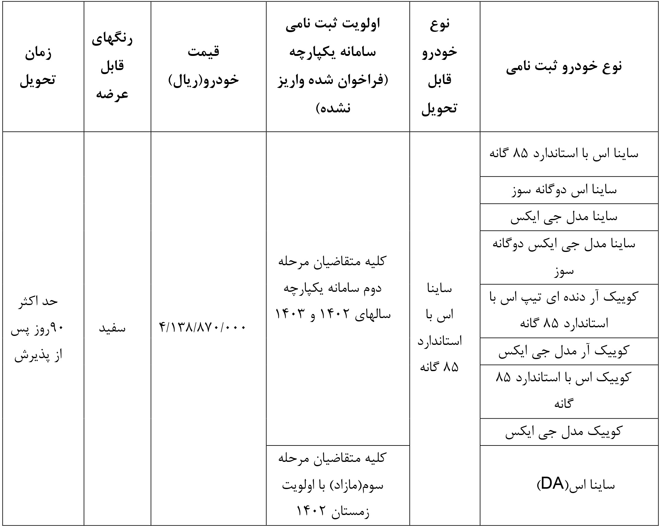 طرح تبدیل ساینا و کوییک سایپا