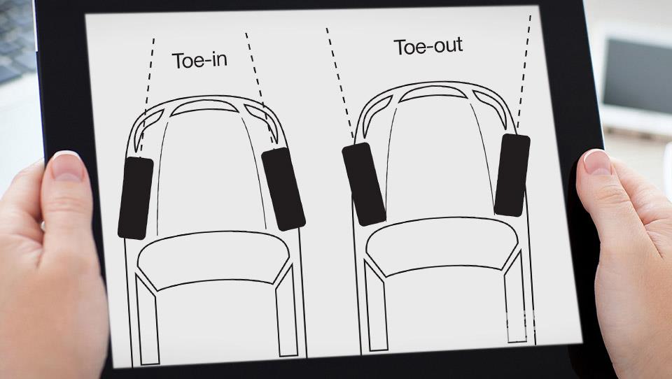 انحراف به داخل و خارج