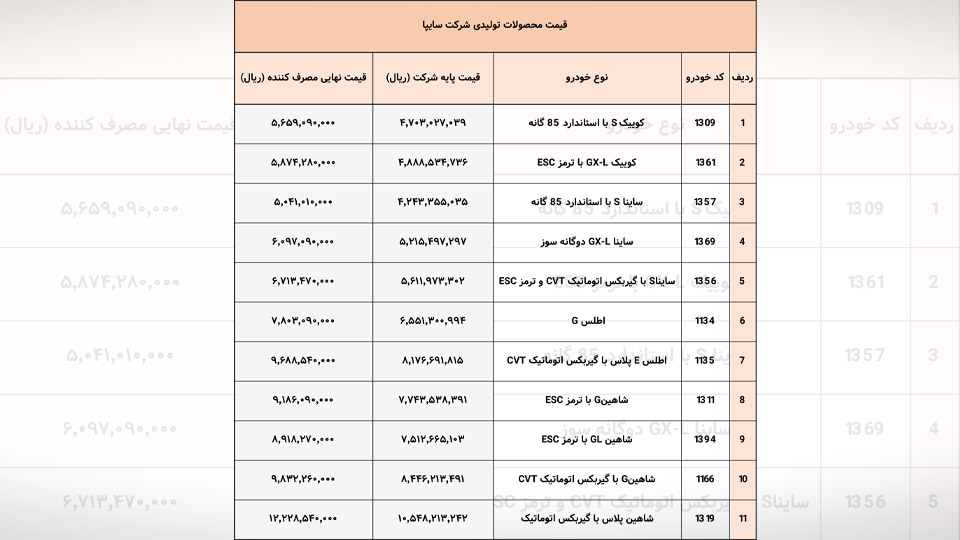 قیمت جدید سایپا ابان 1404