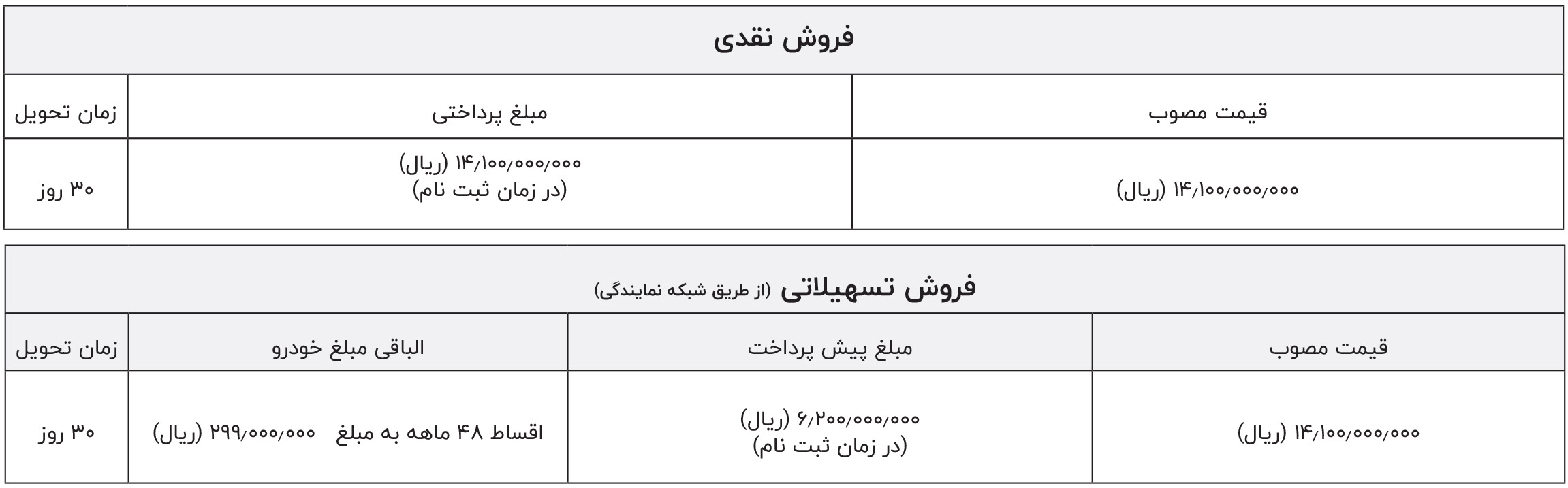 فروش اقساطی لیپ موتور t03 برقی شتابران خودرو