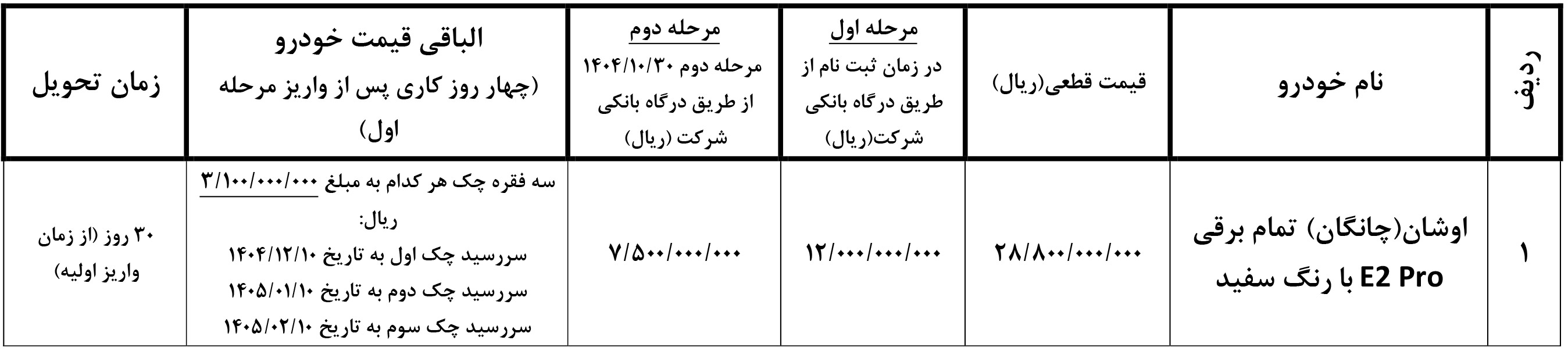 ثبت نام اوشان برقی کریمان موتور