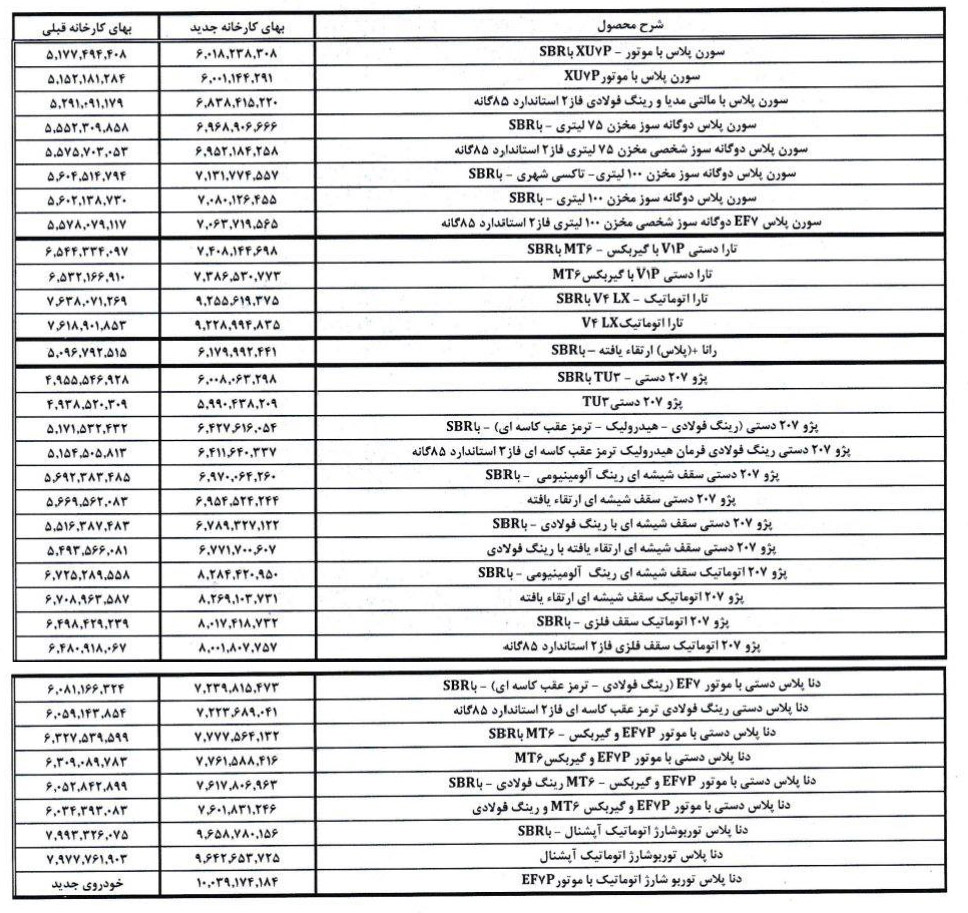 افزایش قیمت ایران خودرو خرداد 1404
