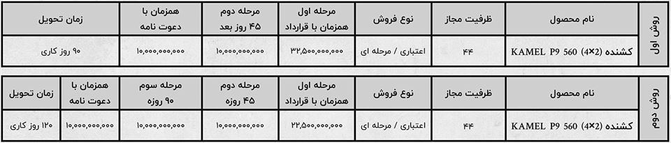 پیش فروش کشنده کامل دیزل هانوان