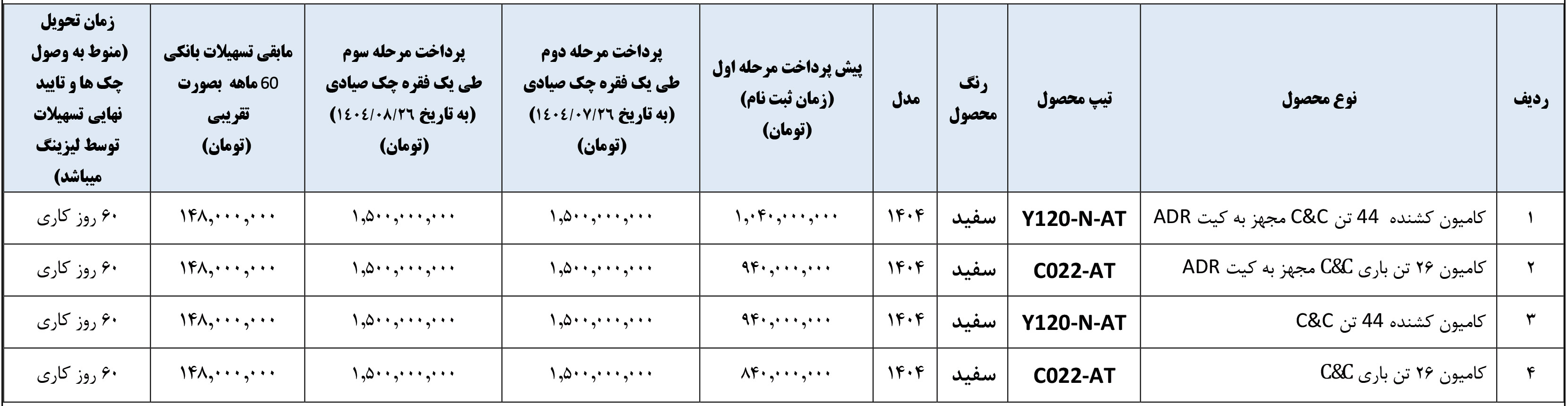 فروش اقساطی کامیون سی اند سی کشنده و باری