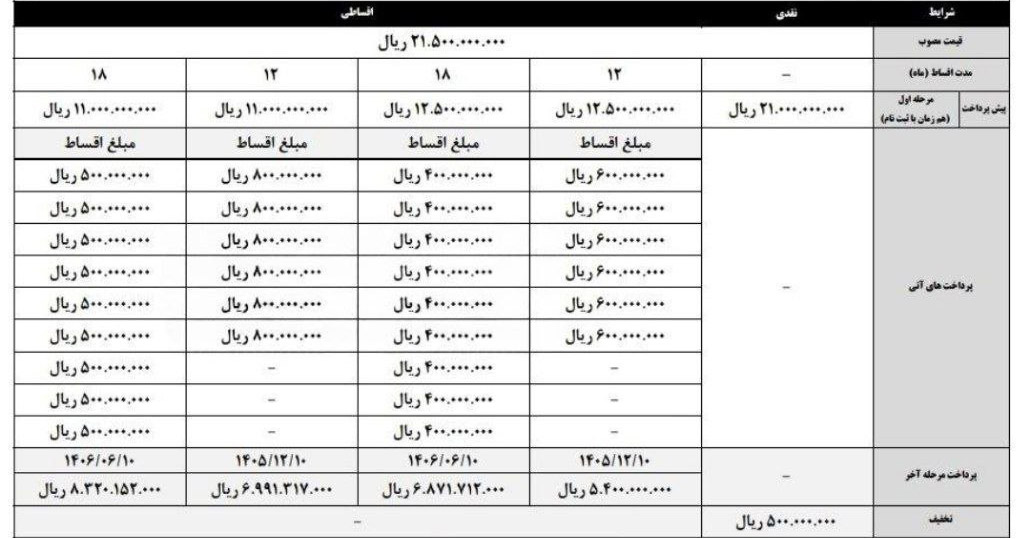 شرایط فروش کی ام سی جی 7 برقی