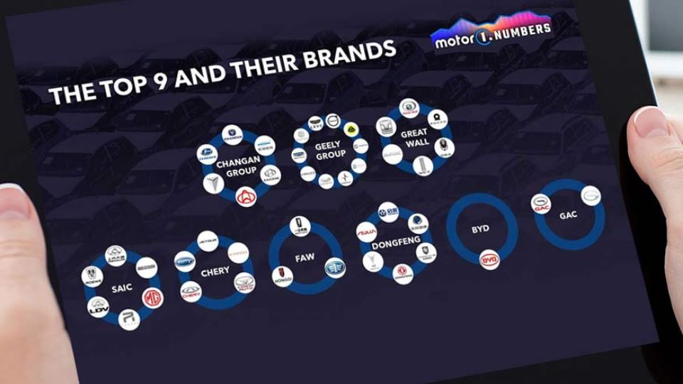 9 خودروساز چینی برای تسخیر جهان آماده میشوند