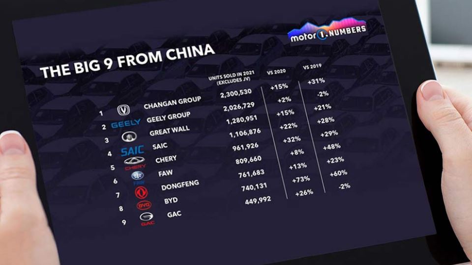 9 خودروساز چینی برای تسخیر جهان آماده میشوند