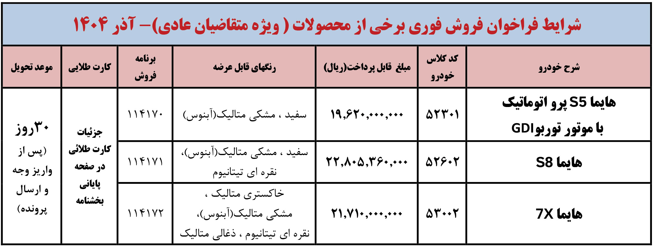 فراخوان فروش فوری هایما ایران خودرو 1404