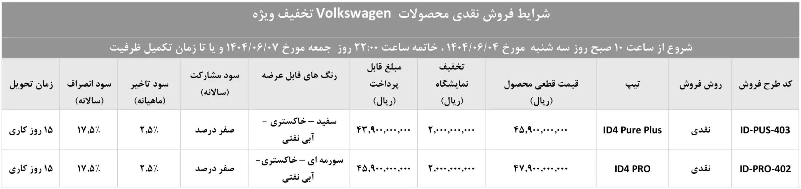 ثبت نام فولکس واگن برقی خودروسازان راین