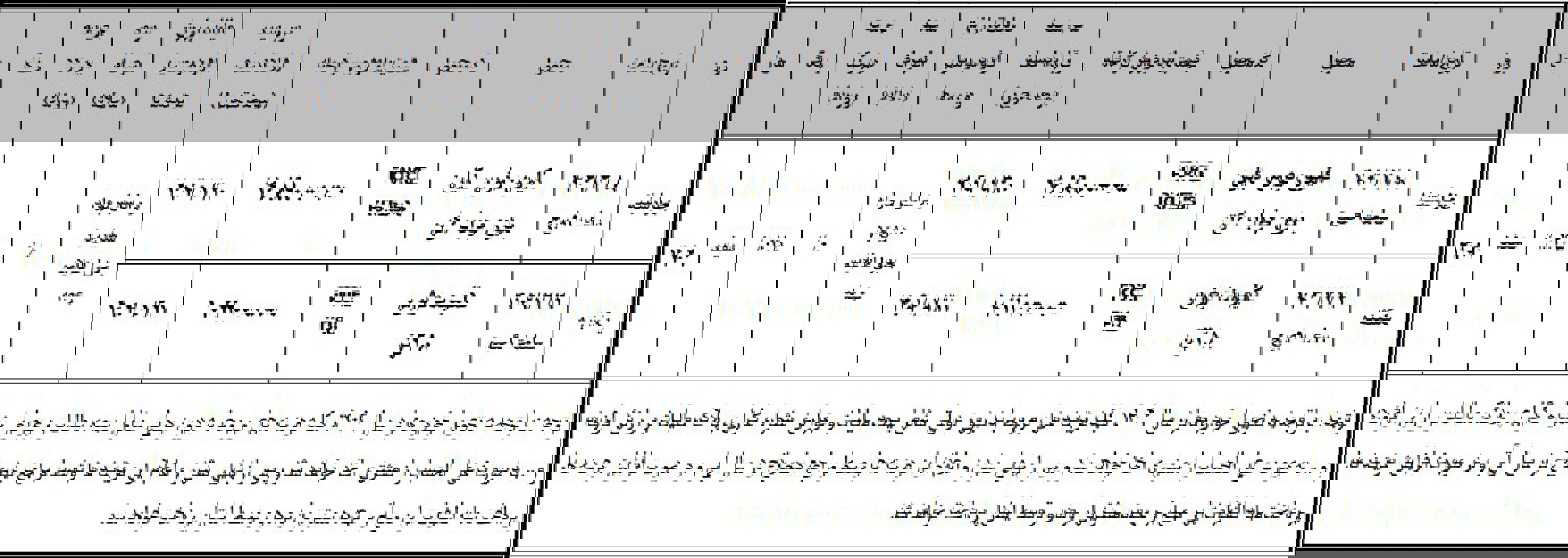 شرایط ثبت نام کامیونت فورس در بورس کالا