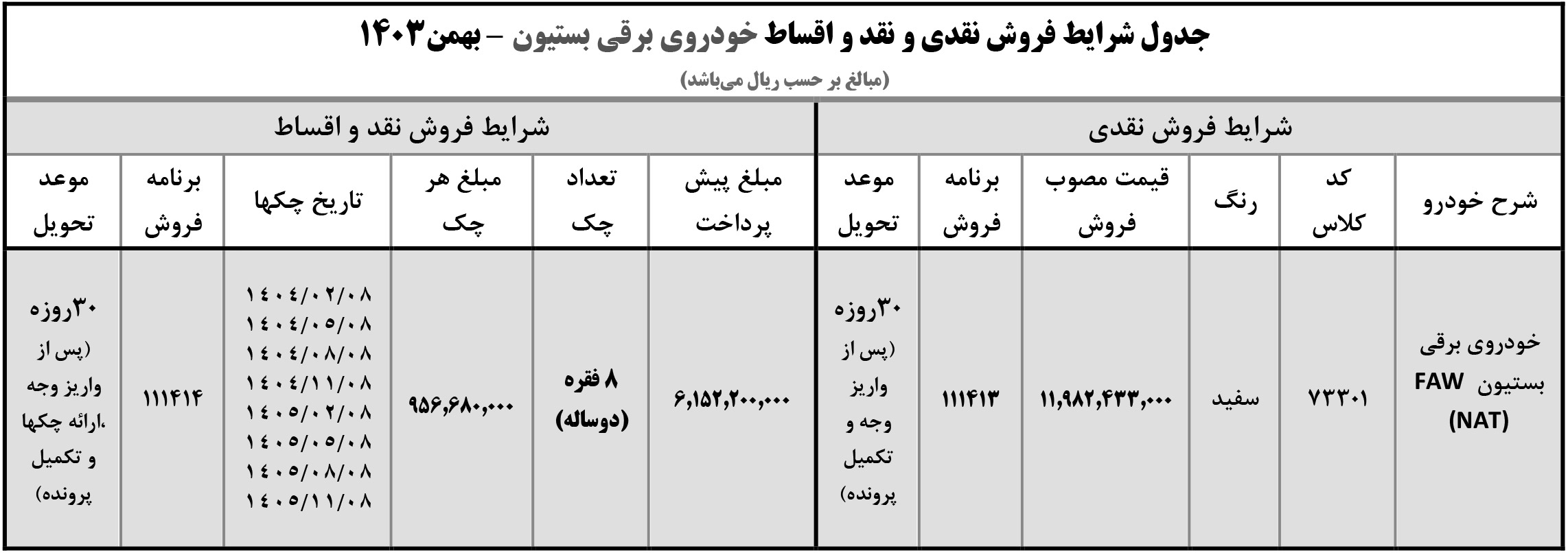 ثبت نام بستیون برقی nat