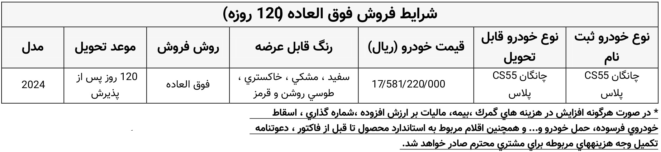 فروش فوق العاده چانگان وارداتی