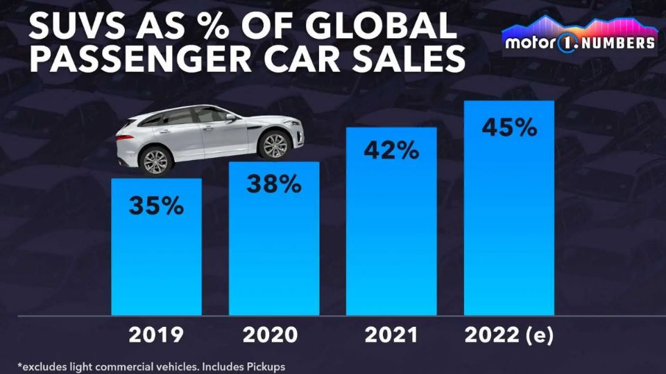بررسی آمار فروش شاسی بلندها در دنیا