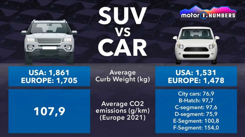 بررسی آمار فروش شاسی بلندها در دنیا