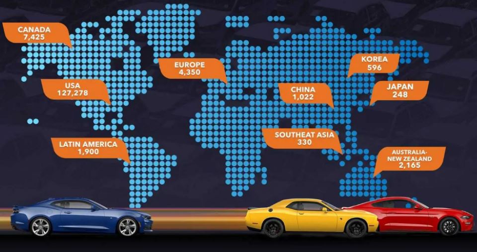 آمار فروش خودروهای عضلانی آمریکایی در 2022