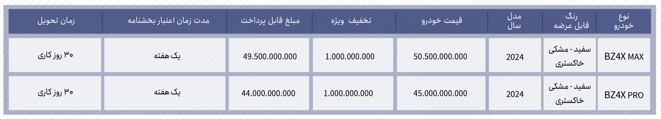 فروش تویوتا وارداتی برساوش