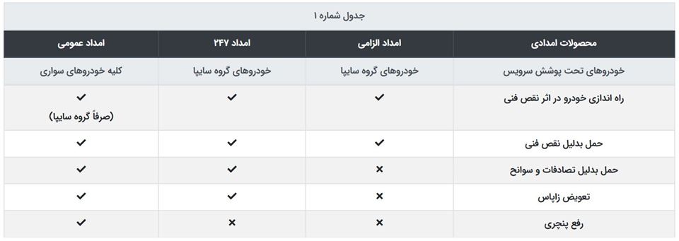 اشتراک امداد خودرو سایپا